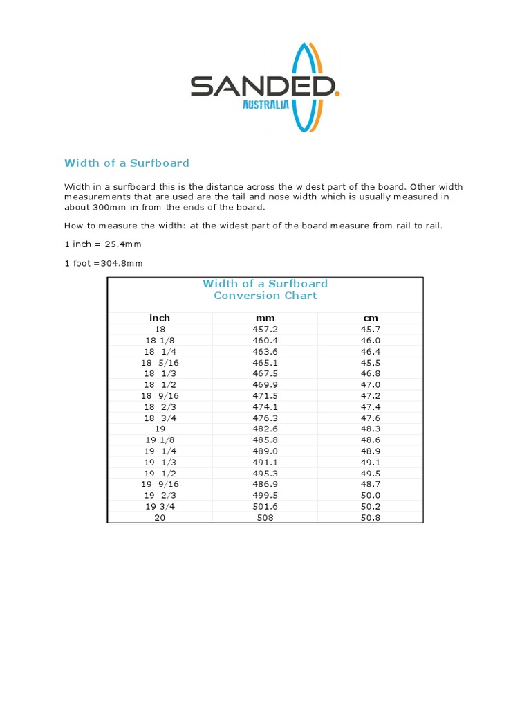 Sanded Conversion Chart Width of A Surfboard PDF Inch Length