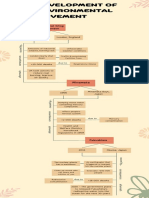 Development of environmental movements