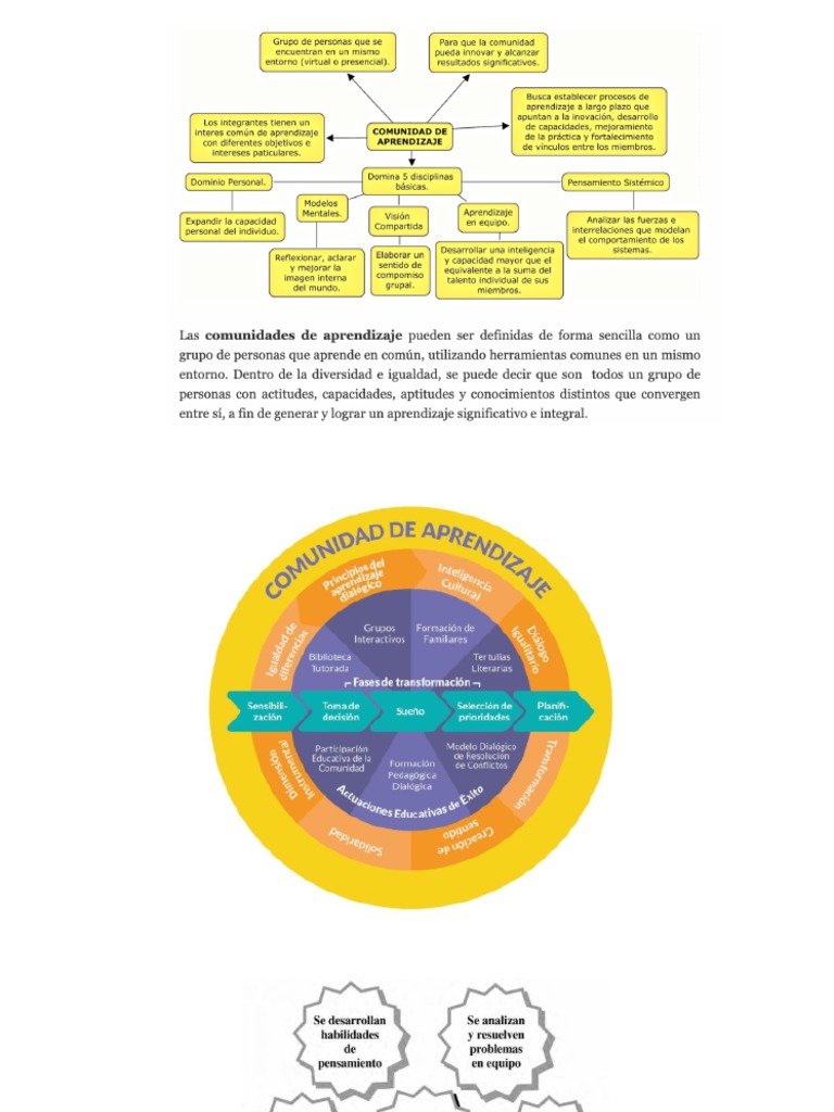 Comunidad de Aprendizaje | PDF