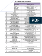 Data Warung