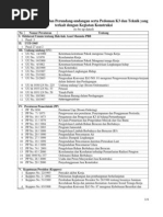 Download Daftar Peraturan Dan Perundang-Undangan Terkait K3 by Saya Jarot SN59285540 doc pdf