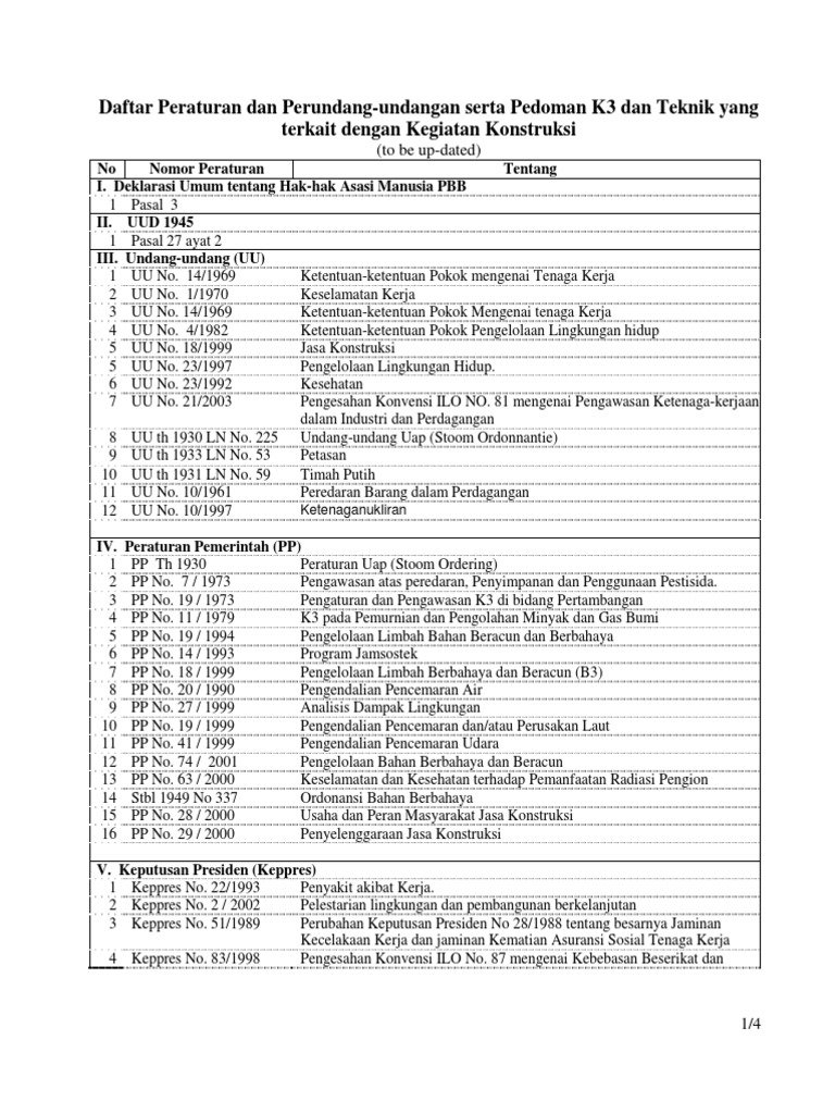 Daftar Peraturan Dan Perundang Undangan Terkait K :: CONTOH TEKS