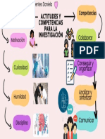 Actitudes y Competencias para La Investigación