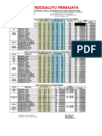 Price List Mitsubishi Juli 2022