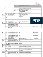 2122 Nederlands Klas 2H Module 1 2