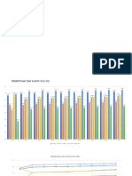 Data Kesehatan Grafik