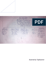 5.2 Recursos Capacitación