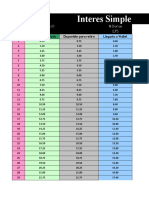 Interes Simple e Intereses Compuestos