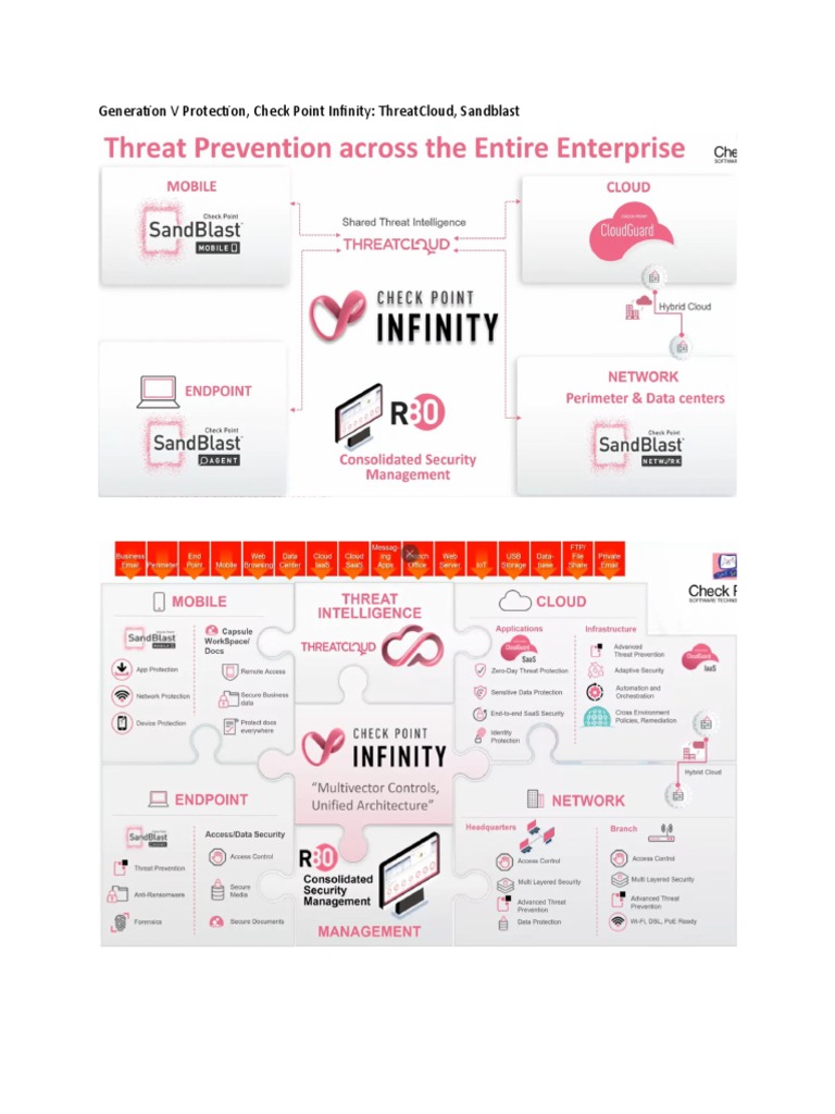 Jump Start Network Security PDF