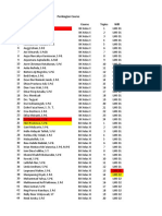 Pembagian Kelas Topik Dan Wifi