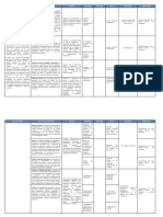 Matriz de Politicas y Objetivos