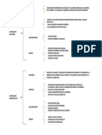 Cuadro Sinoptico Diferencias Entre Conta Financiera y Administrativa