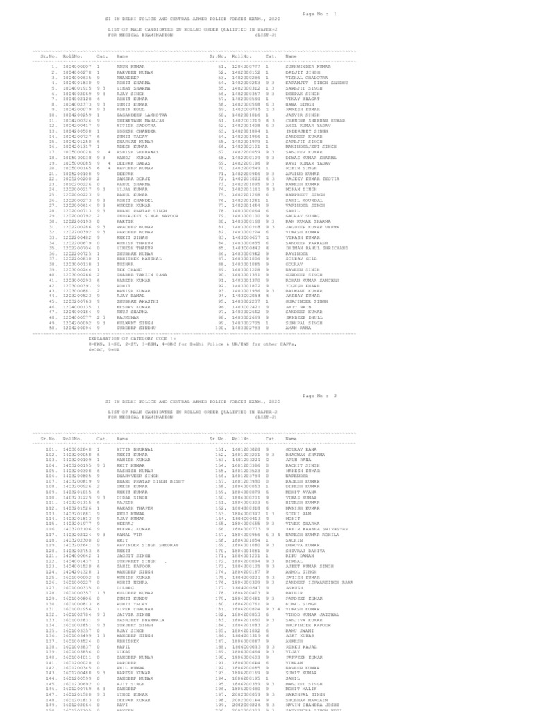 list-2-male-06012022-pdf