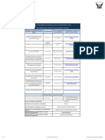 Regulaciones y Procedimientos Internos