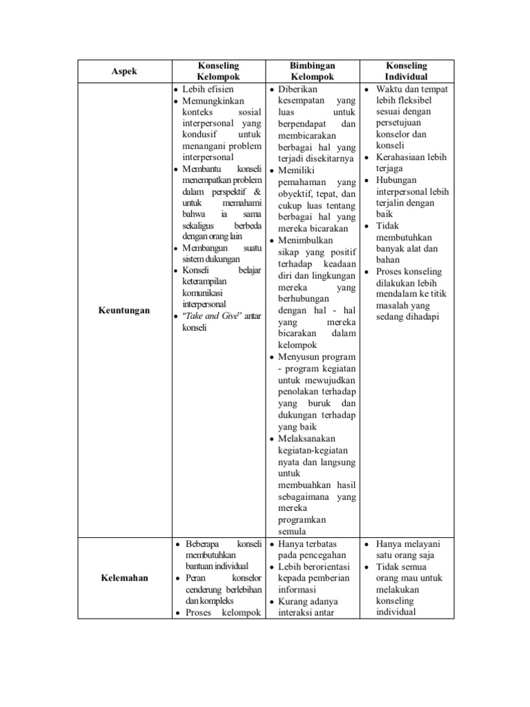 Keuntungan Dan Kelemahan Keuntungan Dan Kelemahan