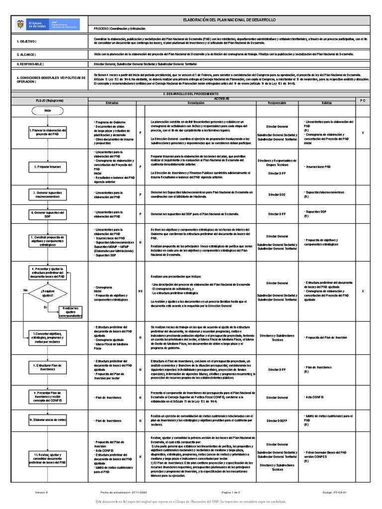 Proceso de Elaboración del PND 2020 | PDF