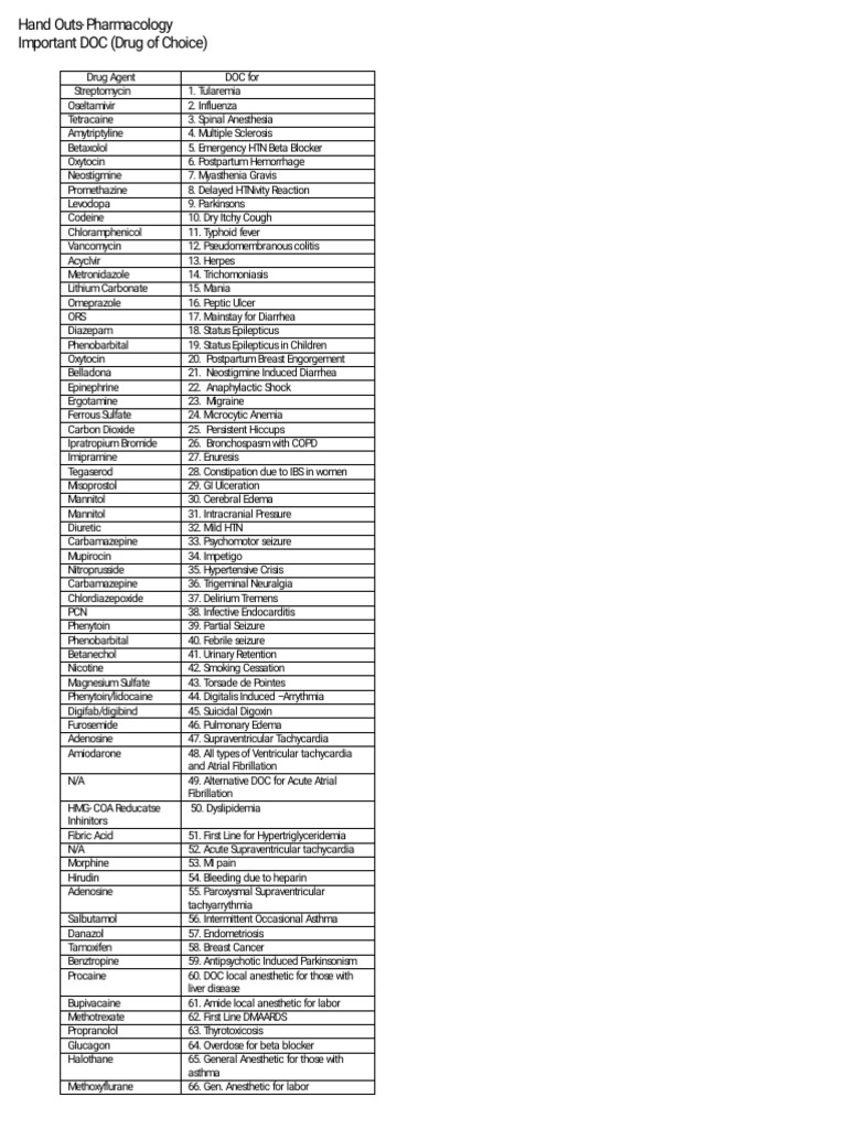 drug-of-choice-pdf