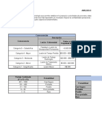 Analisis Potencial Futuro