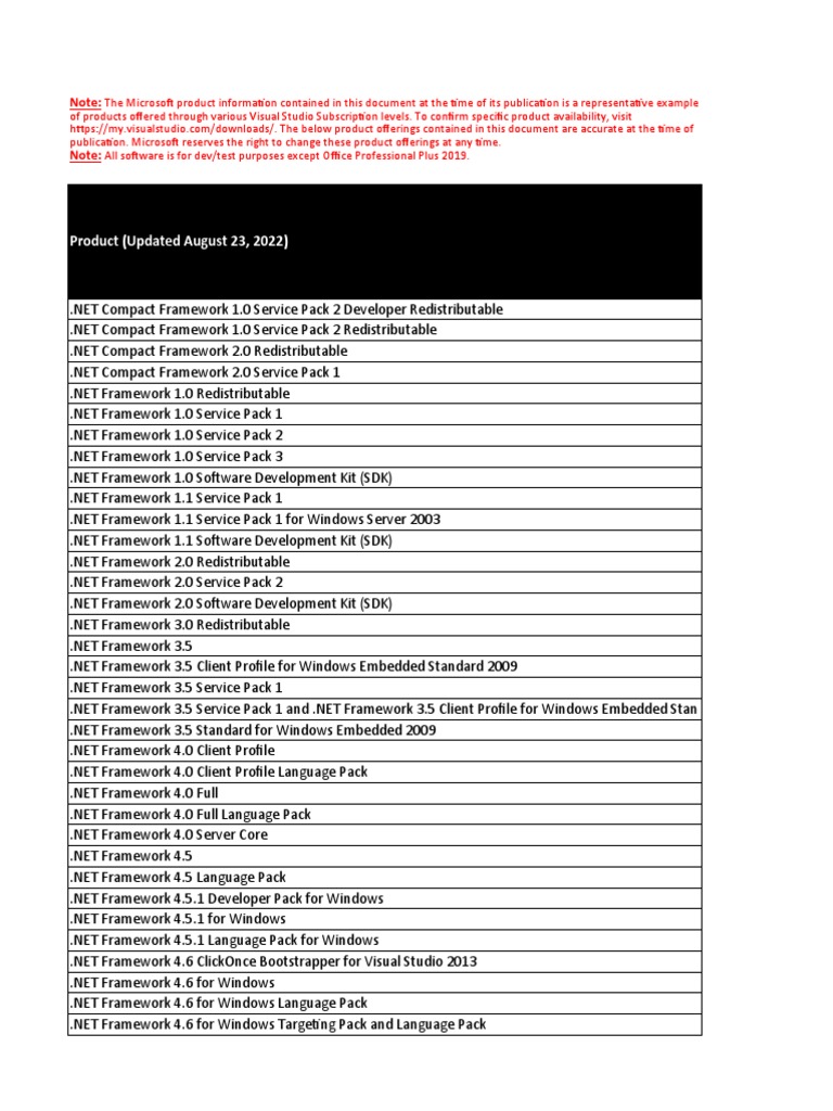 Visual Studio by Subscription Level | PDF | Microsoft Office ...