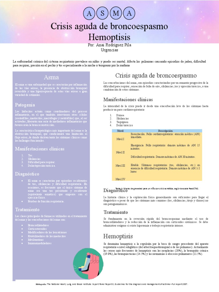 Asma Broncoespasmo Hemoptisis RodríguezPilaAnai Urgencias 844C HGLA ...