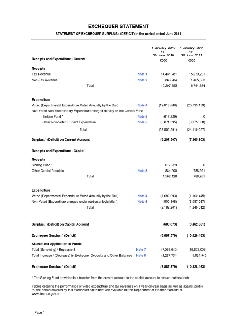 Exchequer Final Statement June | PDF | Government Budget Balance ...