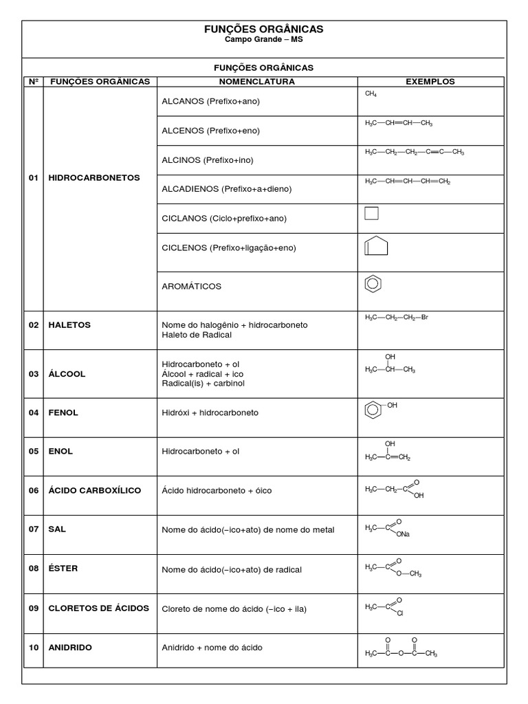 Tabela de Funcoes Orgânicas | PDF | Aldeído | Amina