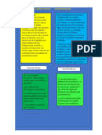 Cuadro Comparativo