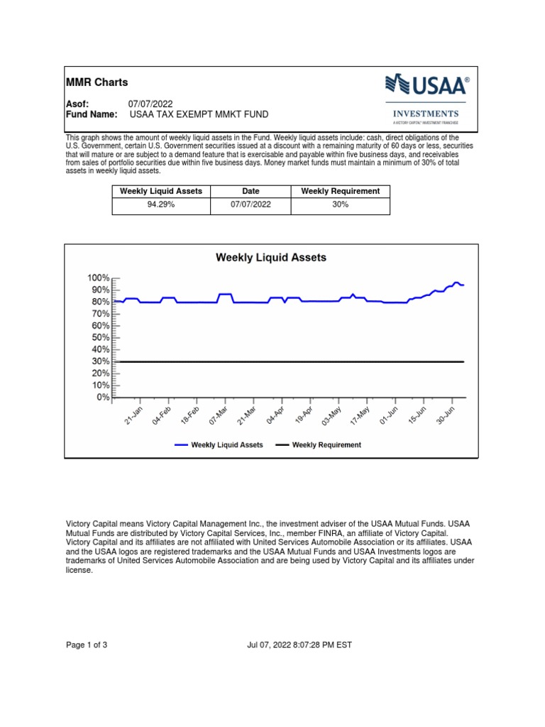 USAA Tax Exempt Money Market PDF Mutual Funds Money Market Fund