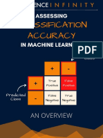 DSI Guide - Assessing Classification Accuracy