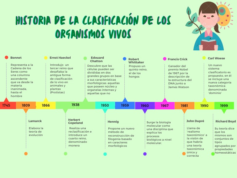 linea-del-tiempo-clasificacion-de-seres-vivos-pdf-biolog-a