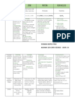 BIOMOLECULAS