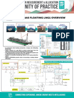 10 PFLNG1 - PETRONAS Floating LNG1 Overview