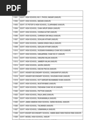 School Code List Lahore Schools