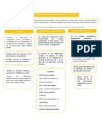 Mapa Conceptual CIE 10 Y DSM5