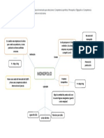 Mapa Mental de Monopolio