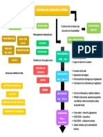 Historia Del Clima en La Tierra