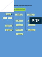 Infografía Enfermedades de Transmisión Sexual