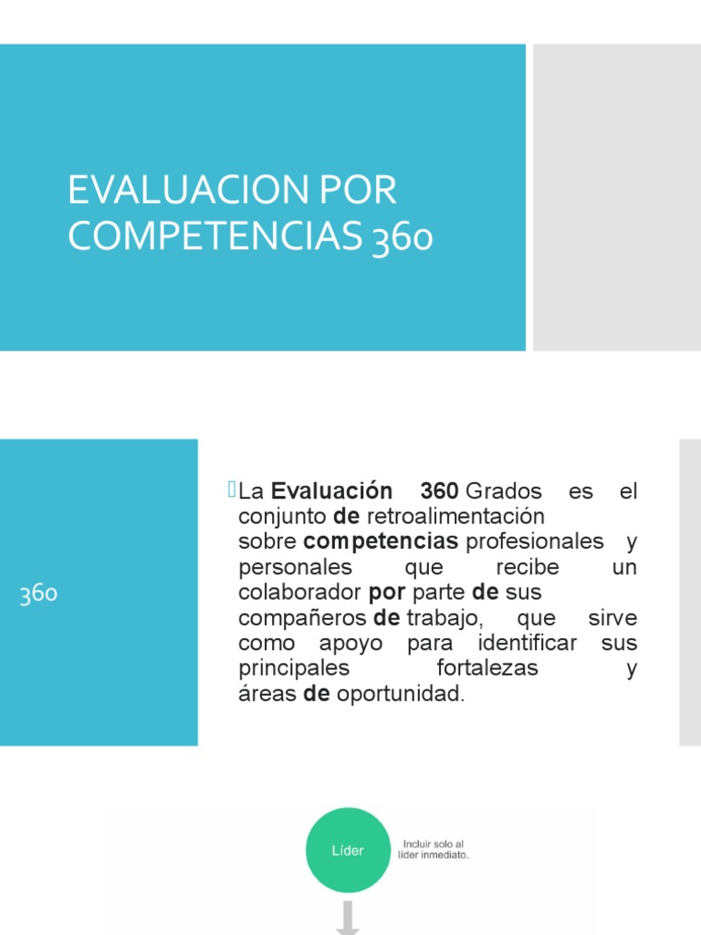 Evaluación 360 de Competencias Laborales | PDF | Evaluación | Liderazgo