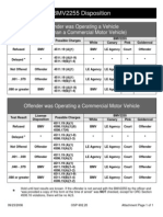 OSP-902.20 BMV2255 Disposition Chart