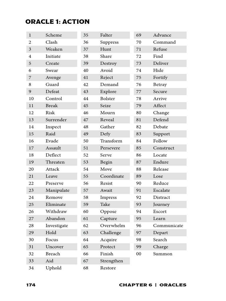 Ironsworn Core Oracle PDF