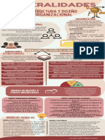 Teoría organizacional y modelos teóricos en