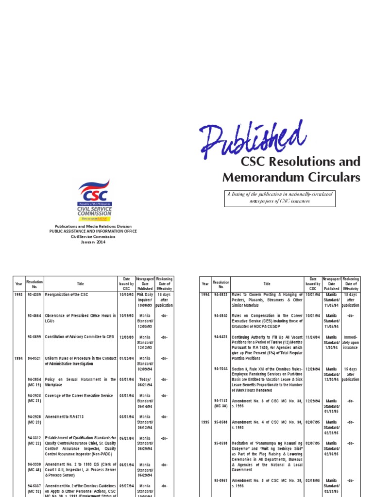 CSC MC No. 13 S. 2011 Overview | PDF | Sexual Harassment | Government