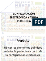 1 Configuracion Electrónica y Tabla Periodica