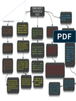 Plantilla Mapa Conceptual 06