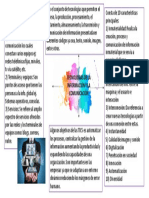 Mapa Conceptual de TICS