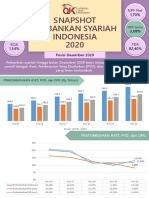 Snapshot Perbankan Syariah Desember 2020