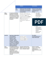 Tabla Comparativa