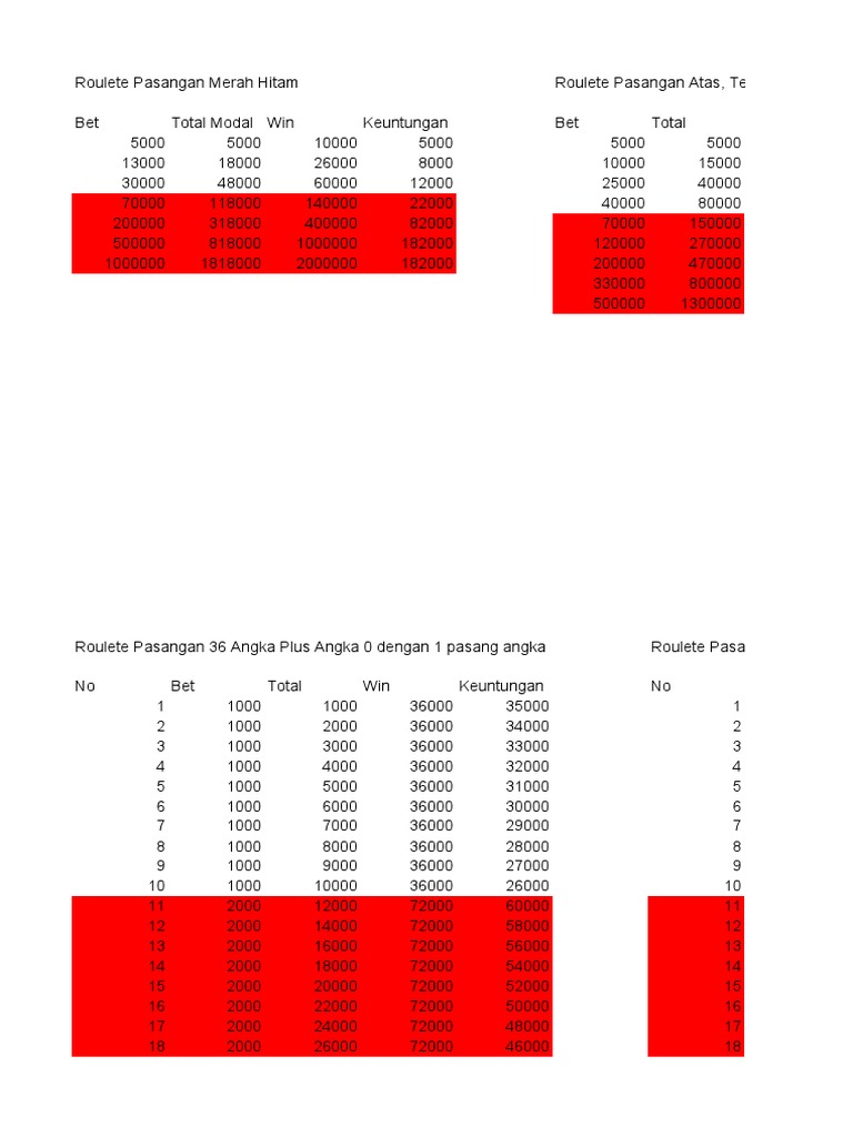 Strategi Roulette Pasangan Angka | PDF | Roulette | Gambling