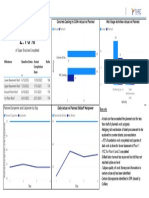 Tripundra: Daily Project Report