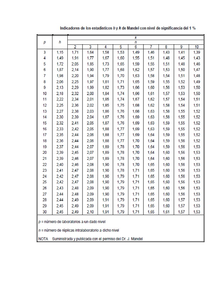 1-Tablas de Hy K Mandel | PDF